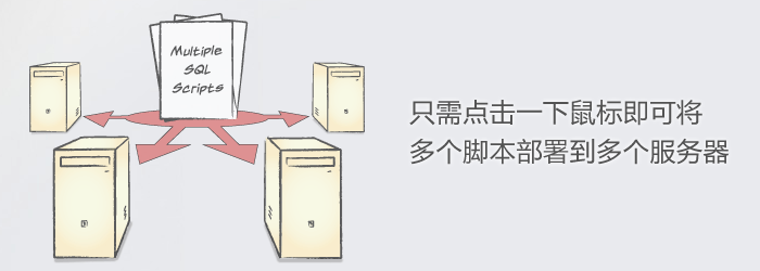 SQL Multi Script多腳本多服務(wù)器部署